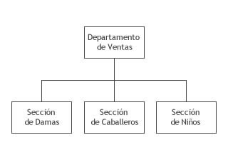 división por clientes