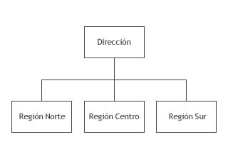 división por ubicación geográfica